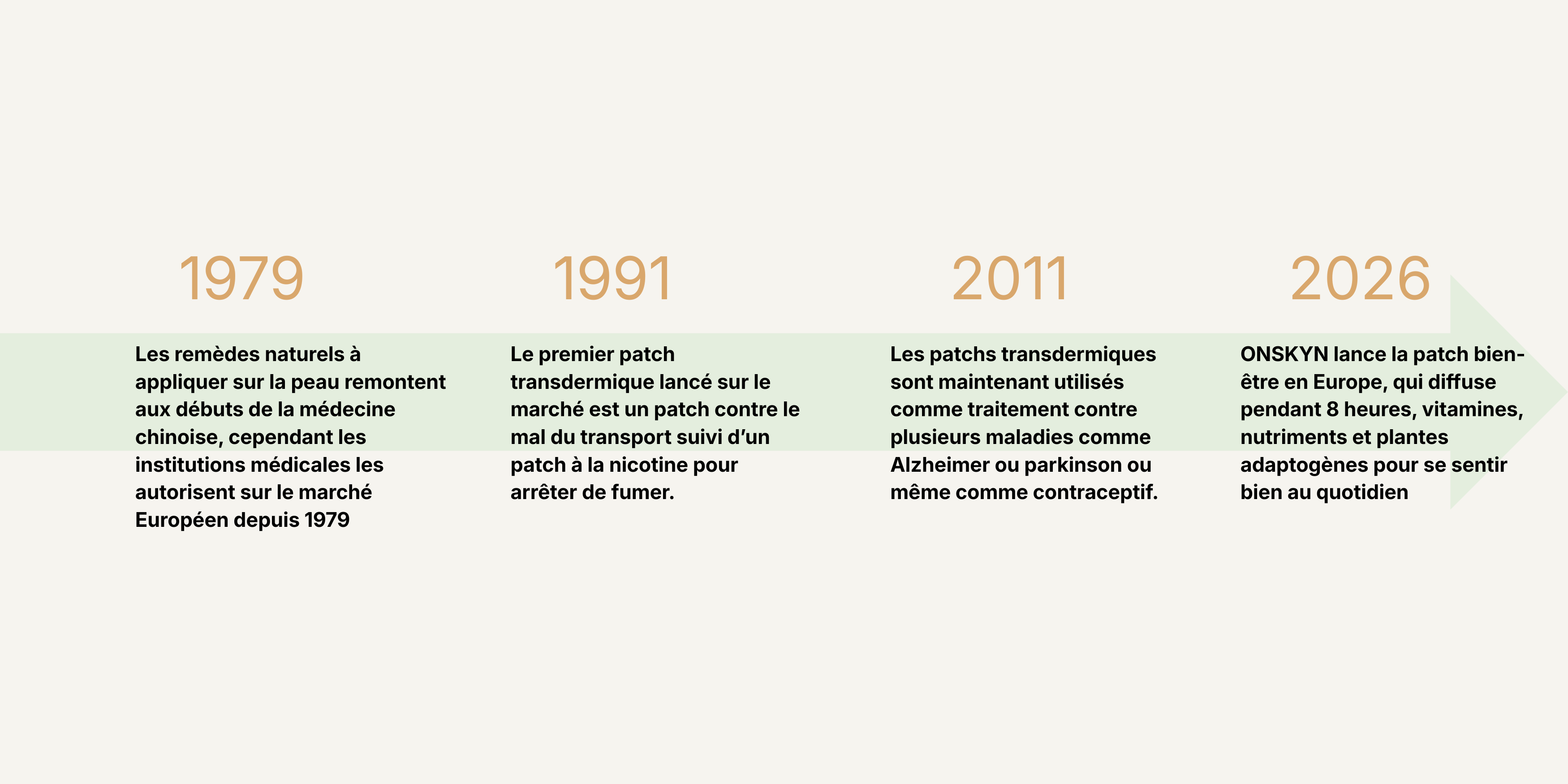 histoire des patchs transdermiques